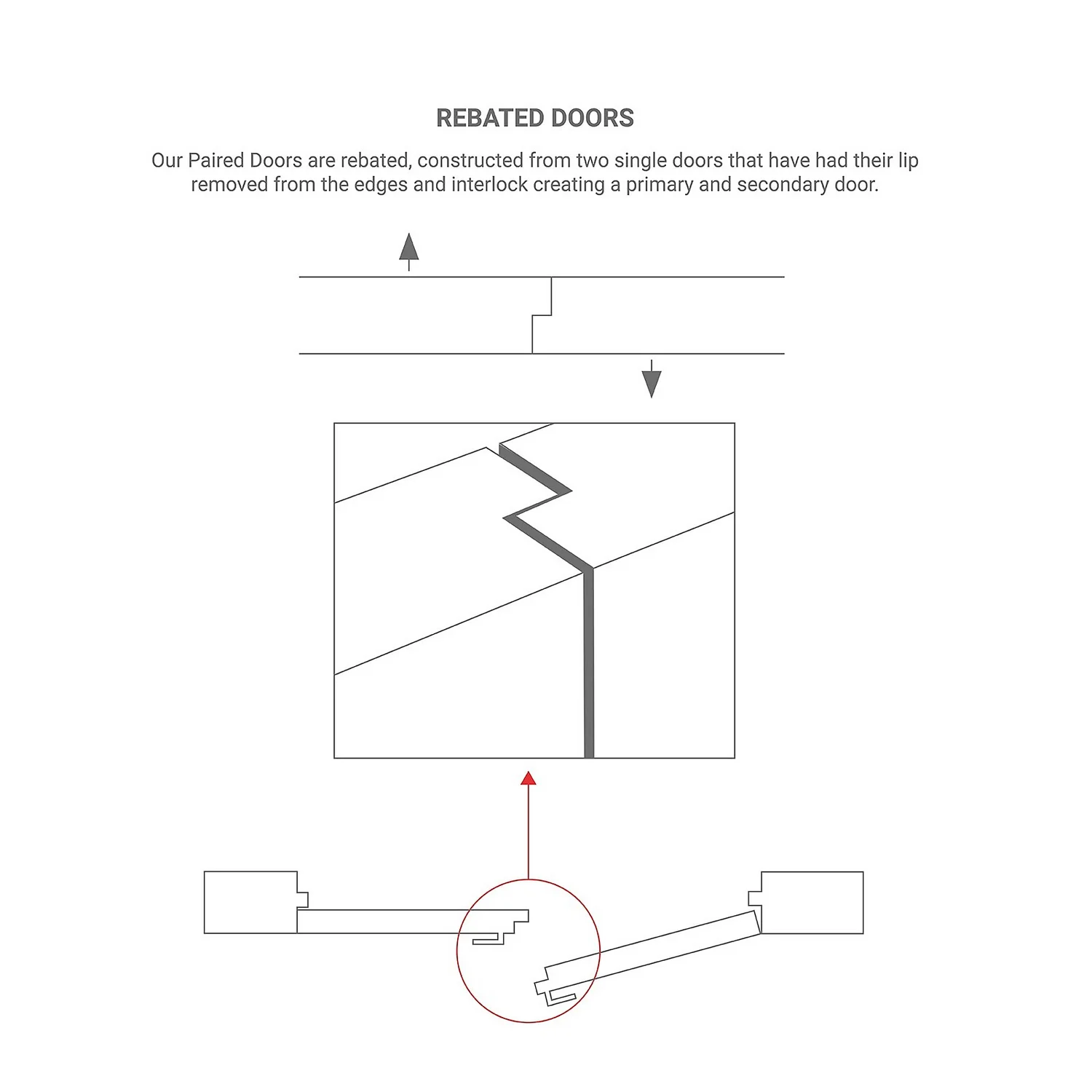 Coventry Internal Glazed Unfinished Oak 3 Lite Pair Doors - 1220 X 1981mm 2 Coventry Internal Glazed Unfinished Oak 3 Lite Pair Doors - 1220 X 1981mm - Image 2