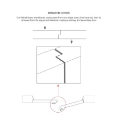 Reims Internal Glazed Primed White 5 Lite Pair Doors - 1220 X 1981mm -COMMAND Sales Store 12824899 2064976758491621